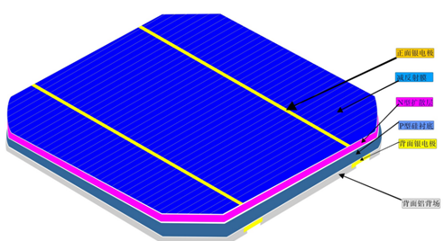 2016-2022年中国太阳能电池片市场评估与投资前景展望