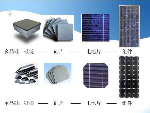 星空独家｜光伏产业，投资逻辑已经改变 太阳能电池片的新赛道